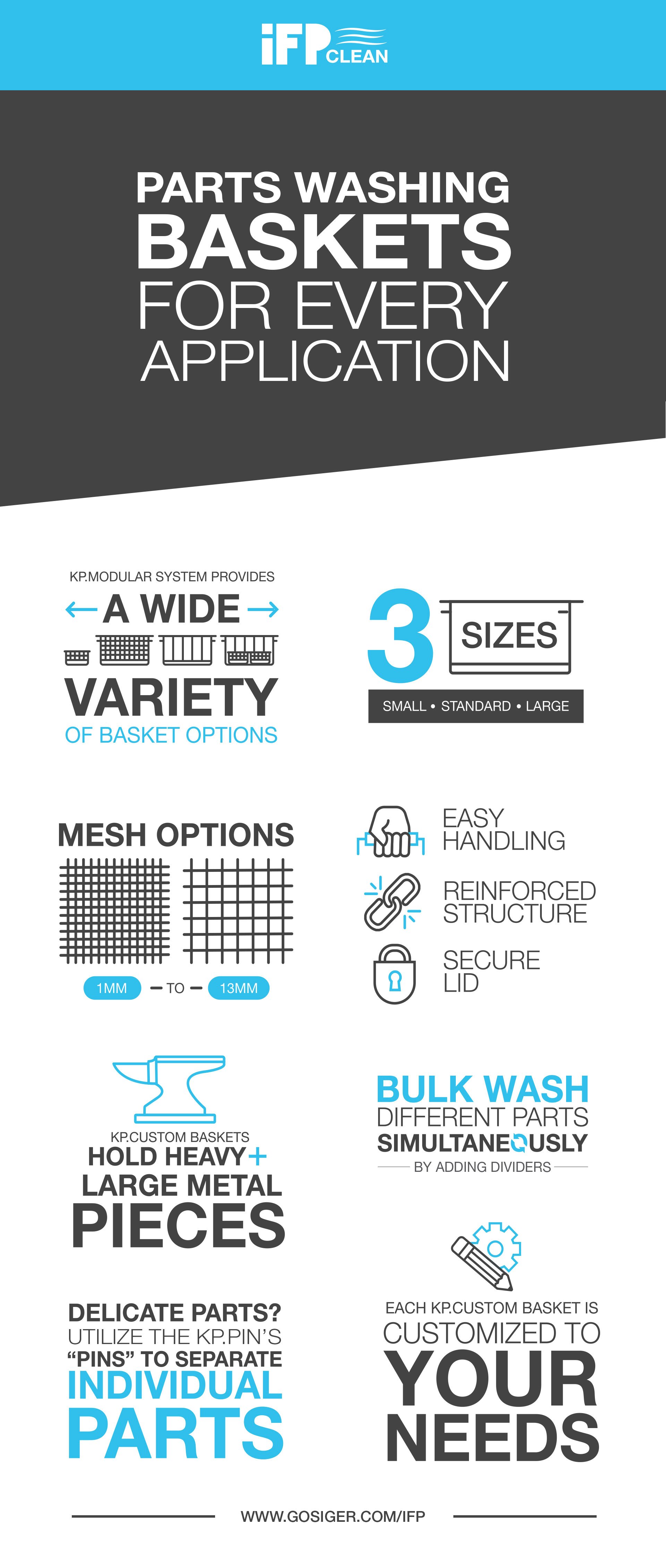 Parts Washing Baskets for Every Application An Infographic