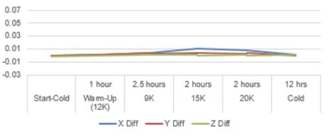 Highlight of the stability of Jingdiao machining centers