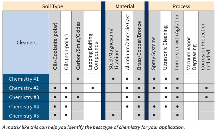 KyzenPartsCleaningChart