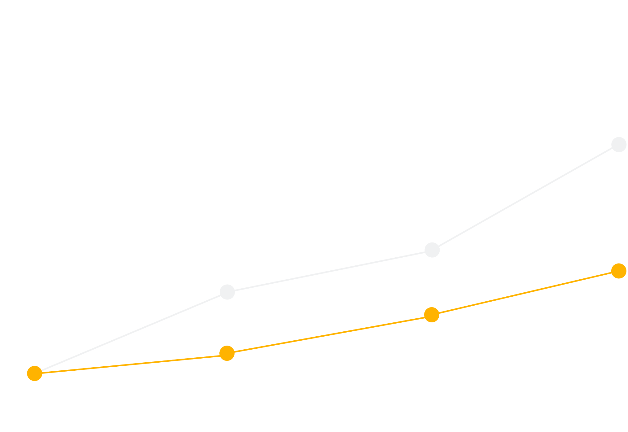 Cost of Ownership with and without a preventative maintenance plan